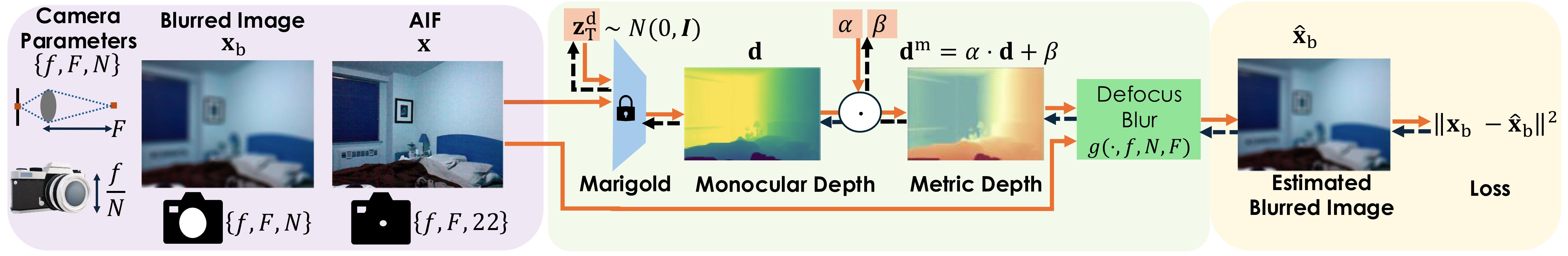 Pipeline Figure